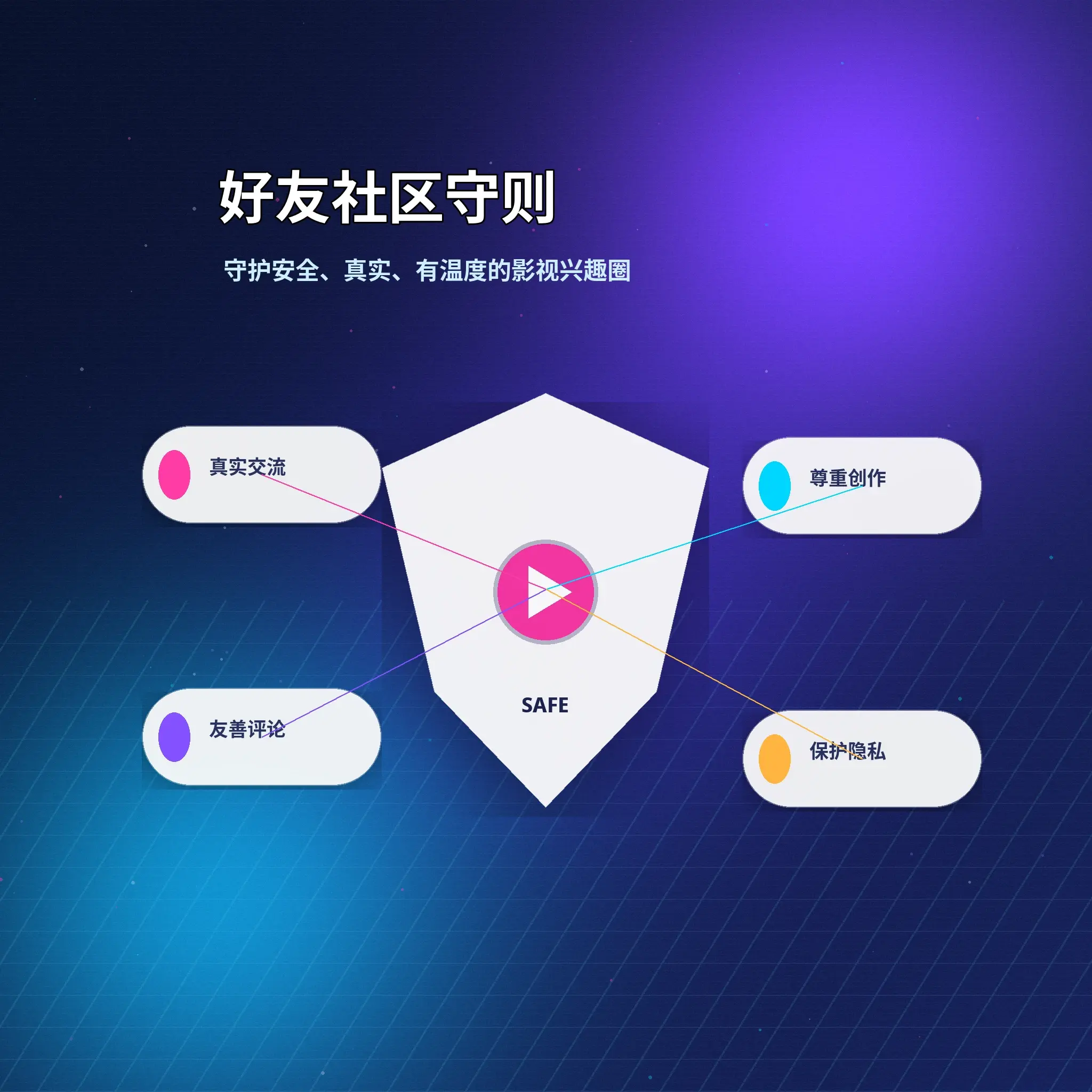 蘑菇视频账户资料管理说明